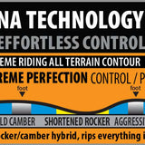 Lib Tech Apex Orca Snowboard 2023 *B-GRADE*