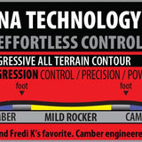 Lib Tech Women's Dynamiss C3 Snowboard 2024 - A snowboard with a blue and white graphic design on its top surface.