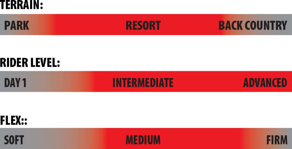 Lib Tech Women's Dynamiss C3 Snowboard 2024 - A snowboard with a black base and white accents, featuring a distinctive logo on the top sheet.