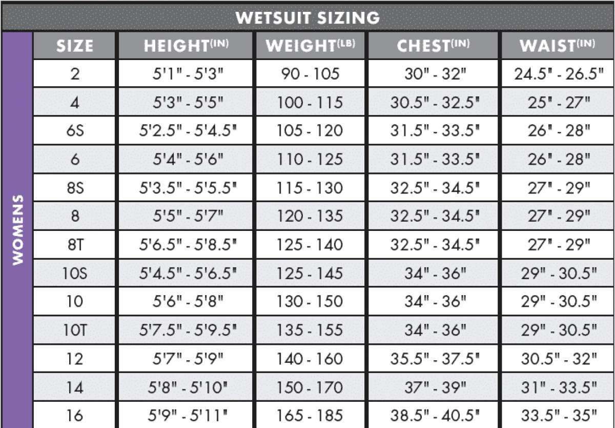O'Neill Epic 4/3 Ladies Full Wetsuit - A black wetsuit with a white logo on the chest and left thigh, worn by a model posing sideways in front of a gray background.