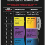 Oneball F1 Glow Wax Warm 32-28f 2024 - Yellow wax with black text and a white logo on a gray background.