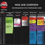 Oneball F1 Summer Slush Warm Wax 2024 - Green wax with a white label and black text.