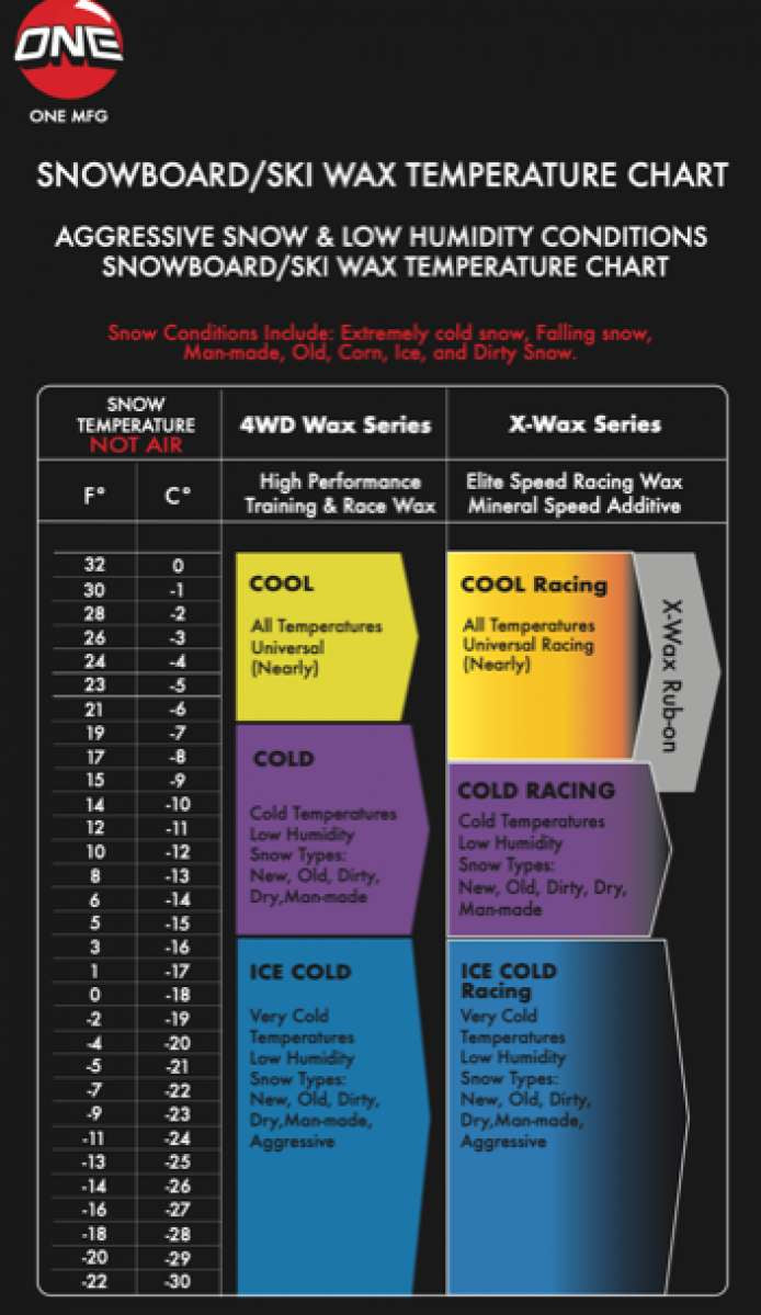 Oneball F1 Summer Slush Warm Wax 2024 - Yellow wax block with black text and a red logo on top.