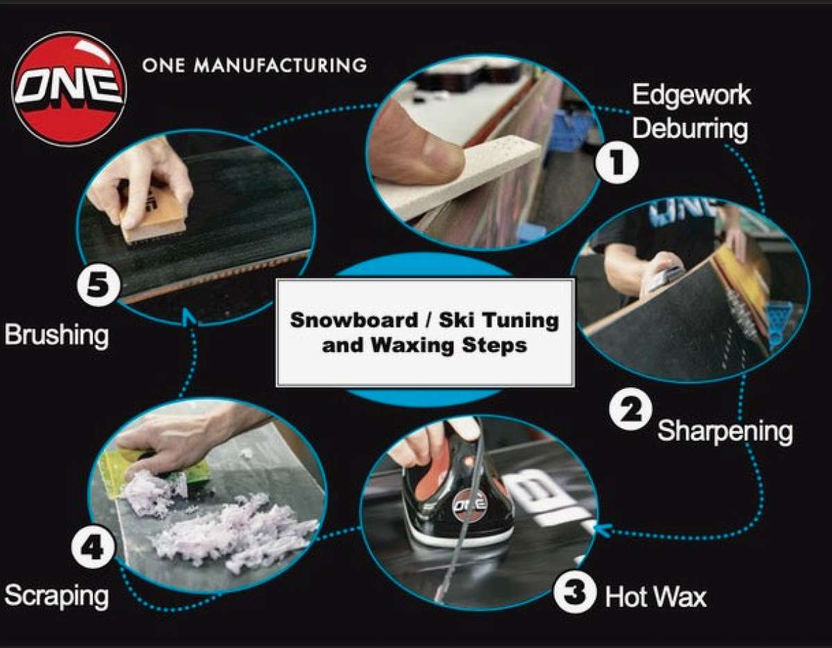 Oneball F1 Summer Slush Warm Wax 2024 - A yellow and black wax block with a white label on top, sitting in front of a dark background.