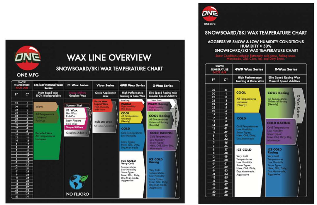 Oneball Hot Wax Kit 2022-2023
