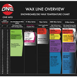 Oneball X-Wax Warm 28F 2022-2023 - White snowboard with a red and black logo on top, featuring a thermometer graphic with "Warm" written in white text.