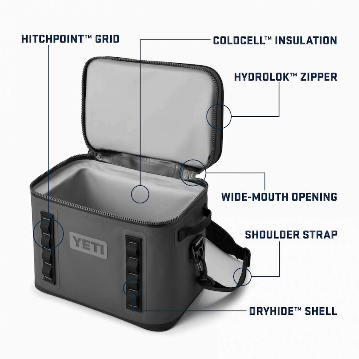 Yeti Hopper Flip 18 Personal Cooler - Gray cooler with a zippered lid and two handles on either side, featuring a gray color scheme.